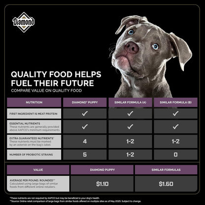 Diamond Pet Foods - Alimento seco para perros con sabor a pollo para cachorros, bolsa de 18.14 kg (40 libras)