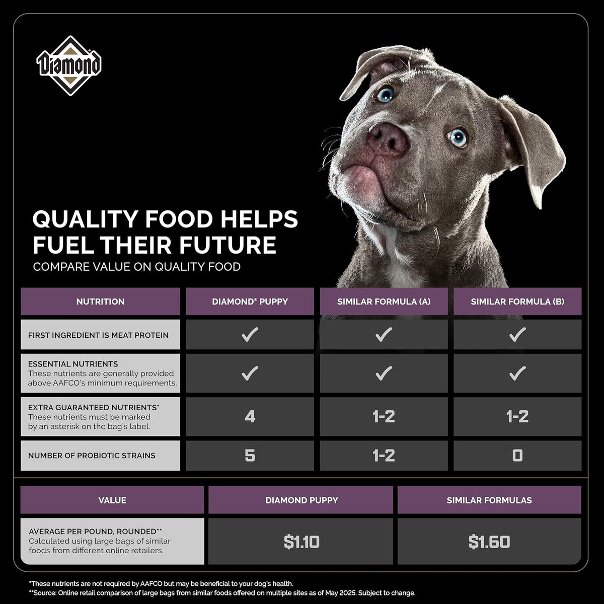 Diamond - Alimento seco con sabor a pollo para cachorros, bolsa de 20 libras