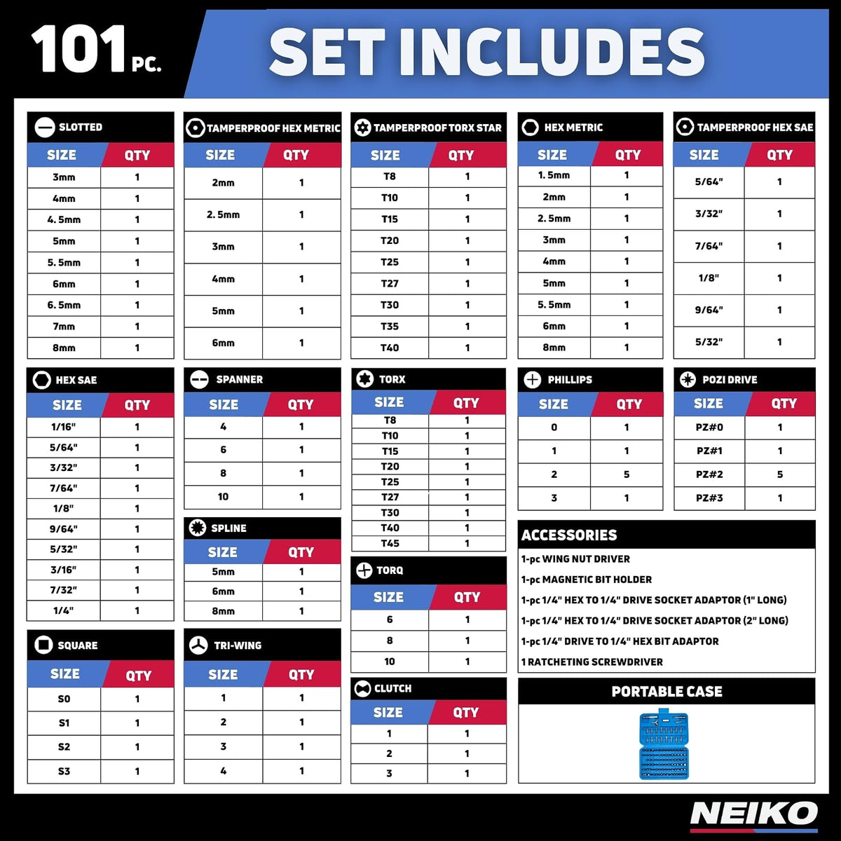 Neiko Juego de Brocas de Seguridad 10082A | Juego de 101 piezas, destornillador de carraca, acero Cr-V, soporte magnético de 1/4"