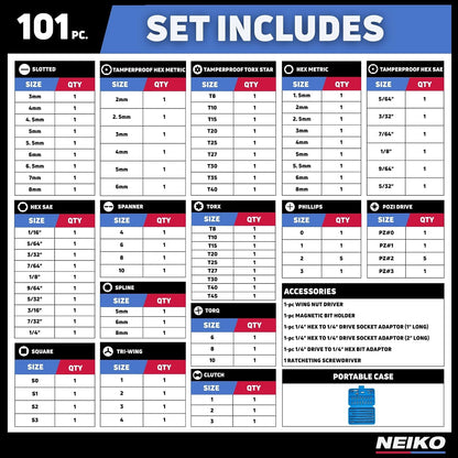 Neiko Juego de Brocas de Seguridad 10082A | Juego de 101 piezas, destornillador de carraca, acero Cr-V, soporte magnético de 1/4"