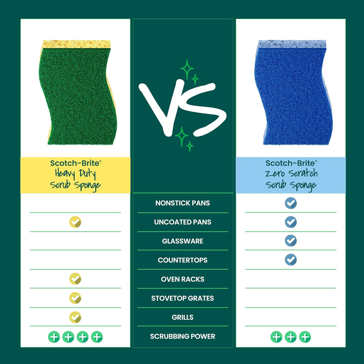 Scotch-Brite Heavy Duty Scrub Sponges, 9 Scrub Sponges, Stands Up to Stuck-on Grime