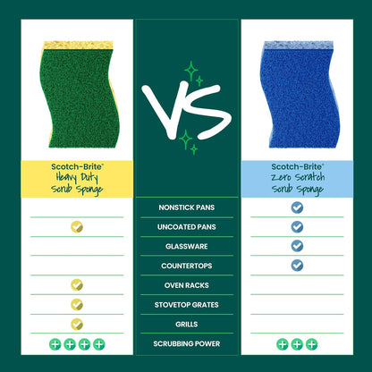 Scotch-Brite Heavy Duty Scrub Sponges, 9 Scrub Sponges, Stands Up to Stuck-on Grime