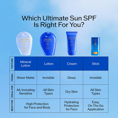 Ultimate Sun Protector Lotion SPF 60 Plus by Shiseido for Women - 1.6 oz Sunscreen