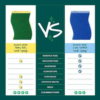 Scotch-Brite Heavy Duty Scrub Sponge, 6-Sponges