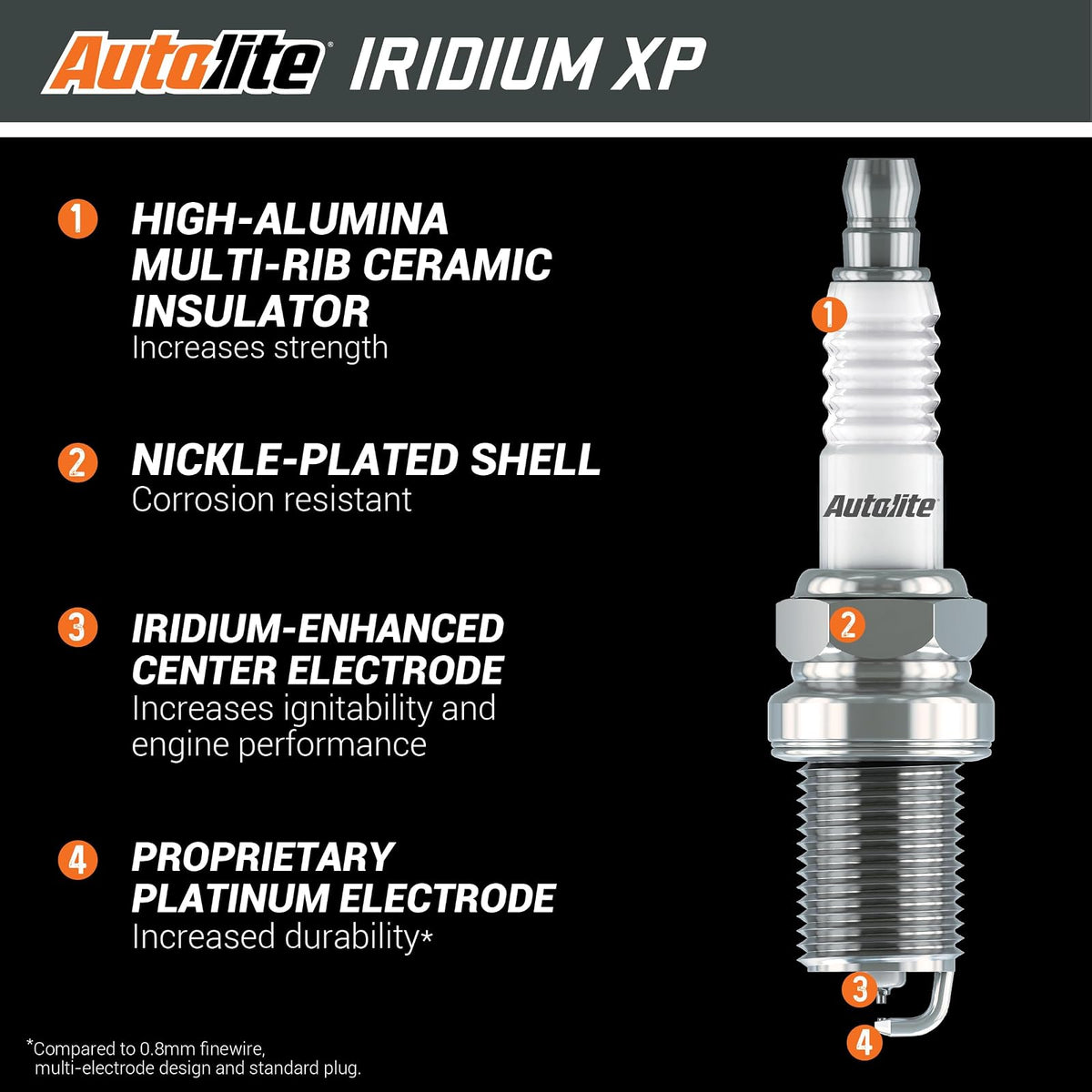 Autolite XP5701 Iridium XP Spark Plug | Sustituye a 3479 6711 445 1402. Centro de alambre fino de iridio de 0,6 mm para chispas enfocadas, respuesta más nítida y