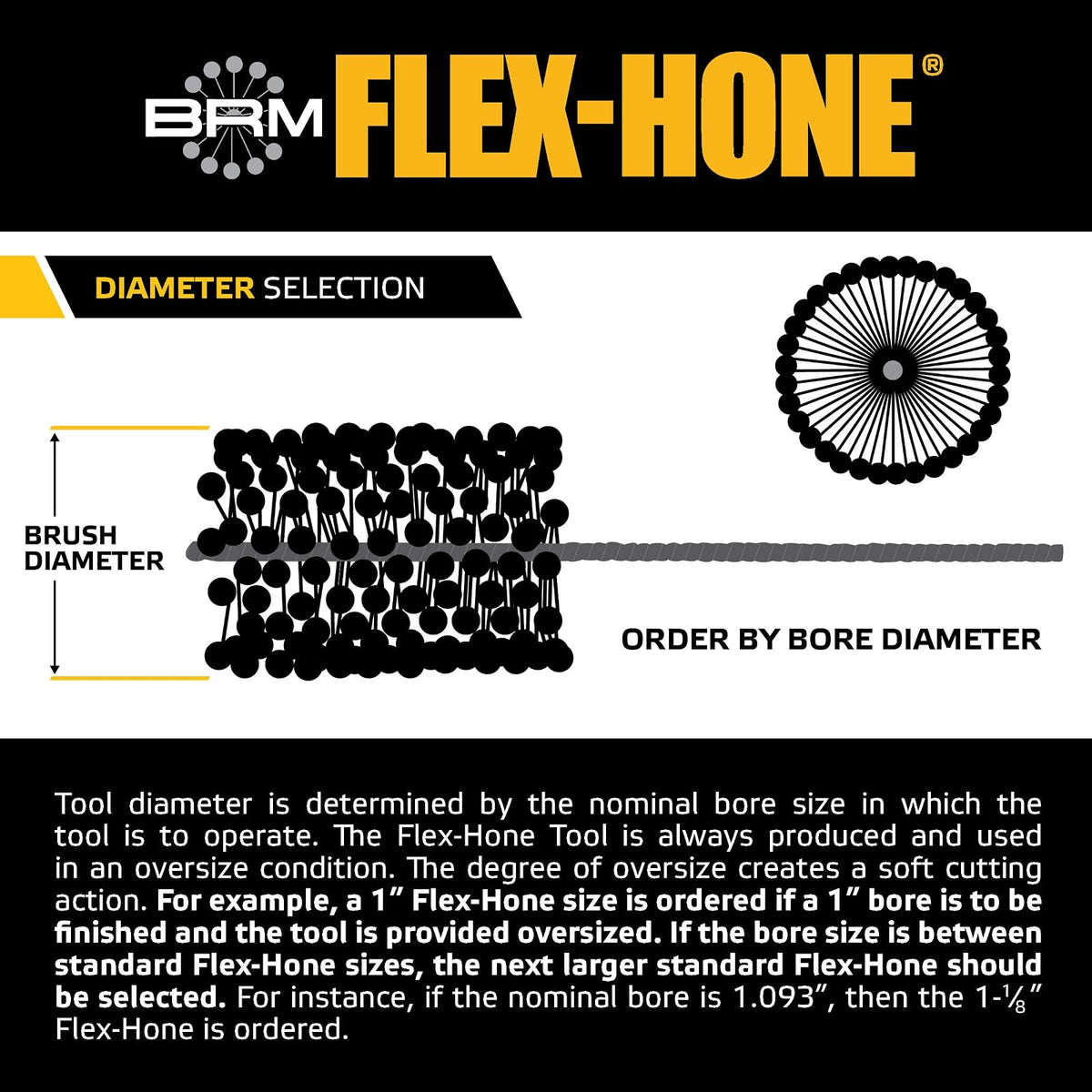 Brush Research FLEX-HONE Cylinder Hone, BC Series, Silicon Carbide Abrasive, 7/8" (22 mm) Diameter, 240 Grit Size