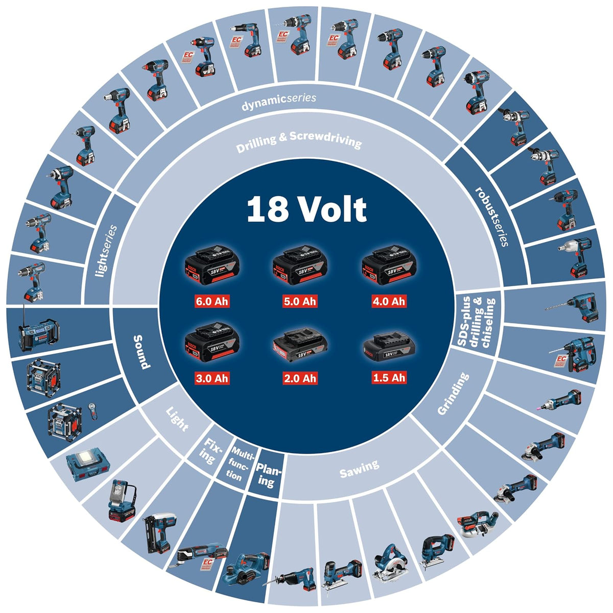 Bosch GBA 18V 5,0 Ah Batería