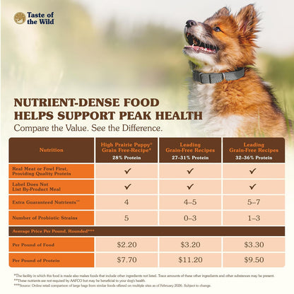 Taste Of The Wild - Alimento seco para perros HPP5 High Prairie sin cereales para cachorros, bolsa de 5 libras