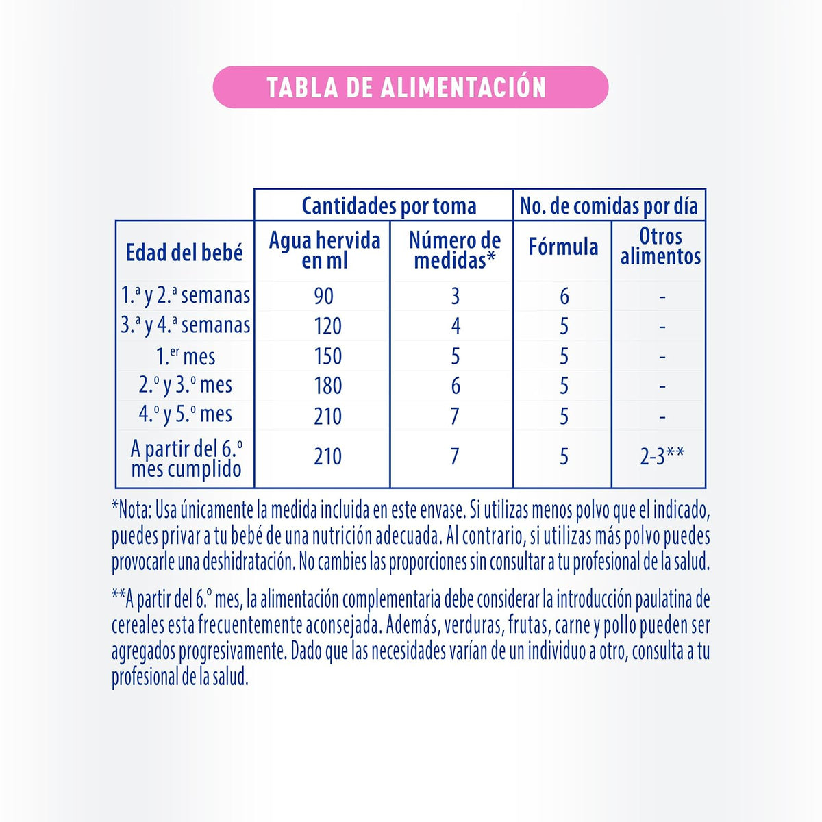Fórmula para lactantes con necesidades especiales de nutrición, Althéra® HMOs, 400g