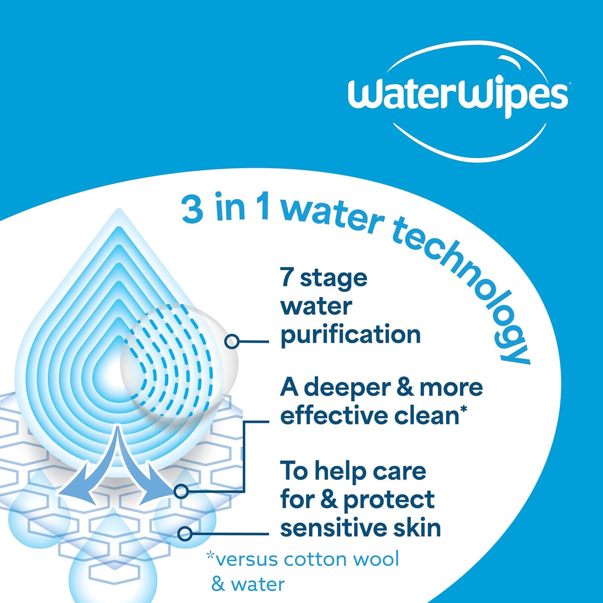 WaterWipes Value - Toallitas húmedas para bebé, 540 Count