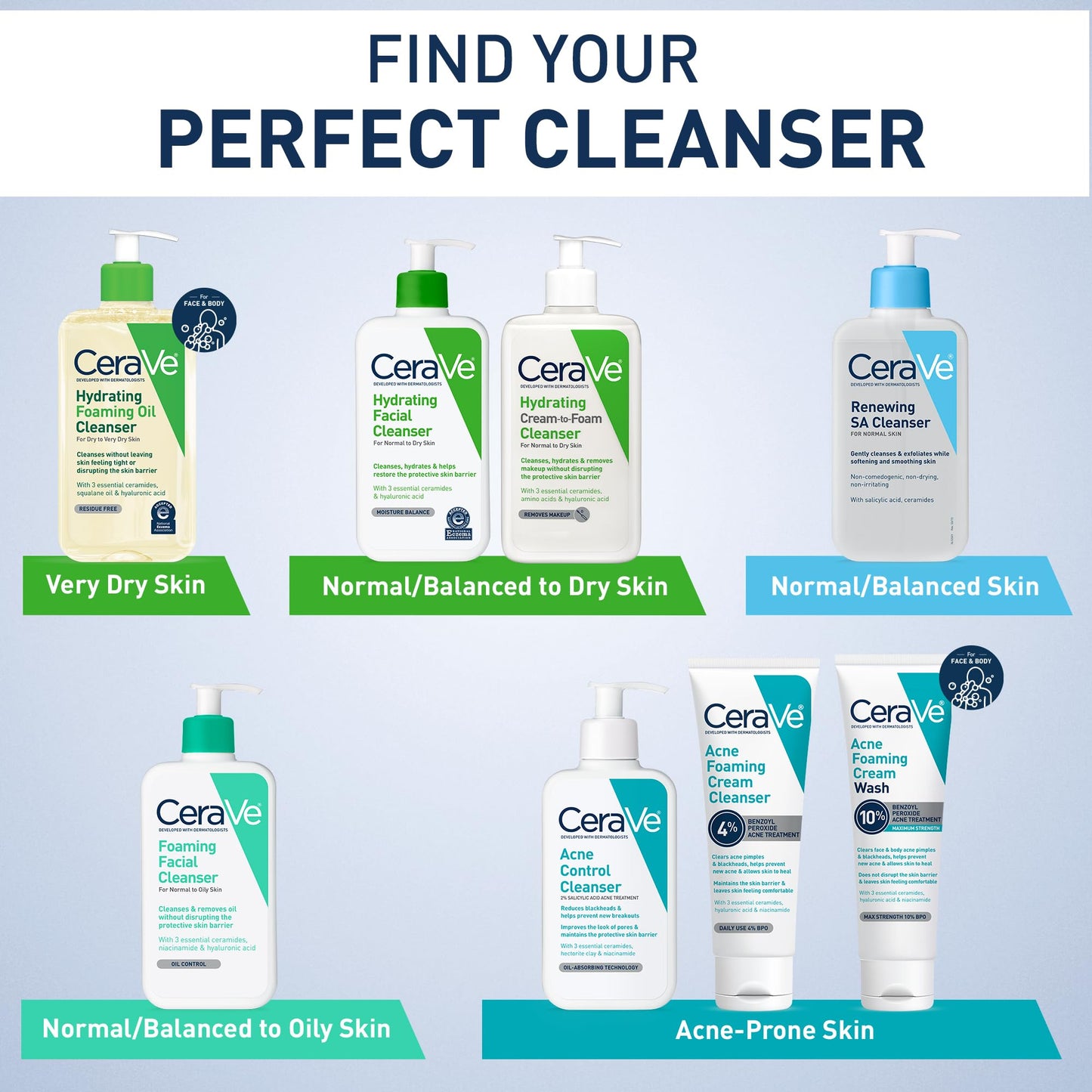 CeraVe SA Cleanser | Salicylic Acid Cleanser with Hyaluronic Acid, Niacinamide & Ceramides| BHA Exfoliant for Face | Fragrance Free Non-Comedogenic | 16 Ounce