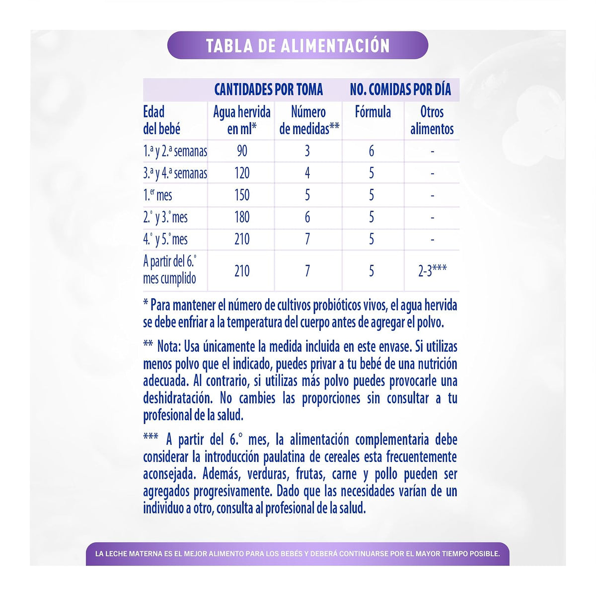 NAN Expert Pro H.A. Fórmula Para Lactantes Con Hierro Probióticos Lata 800g