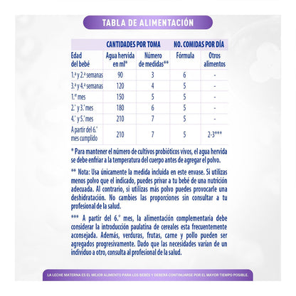 NAN Expert Pro H.A. Fórmula Para Lactantes Con Hierro Probióticos Lata 800g