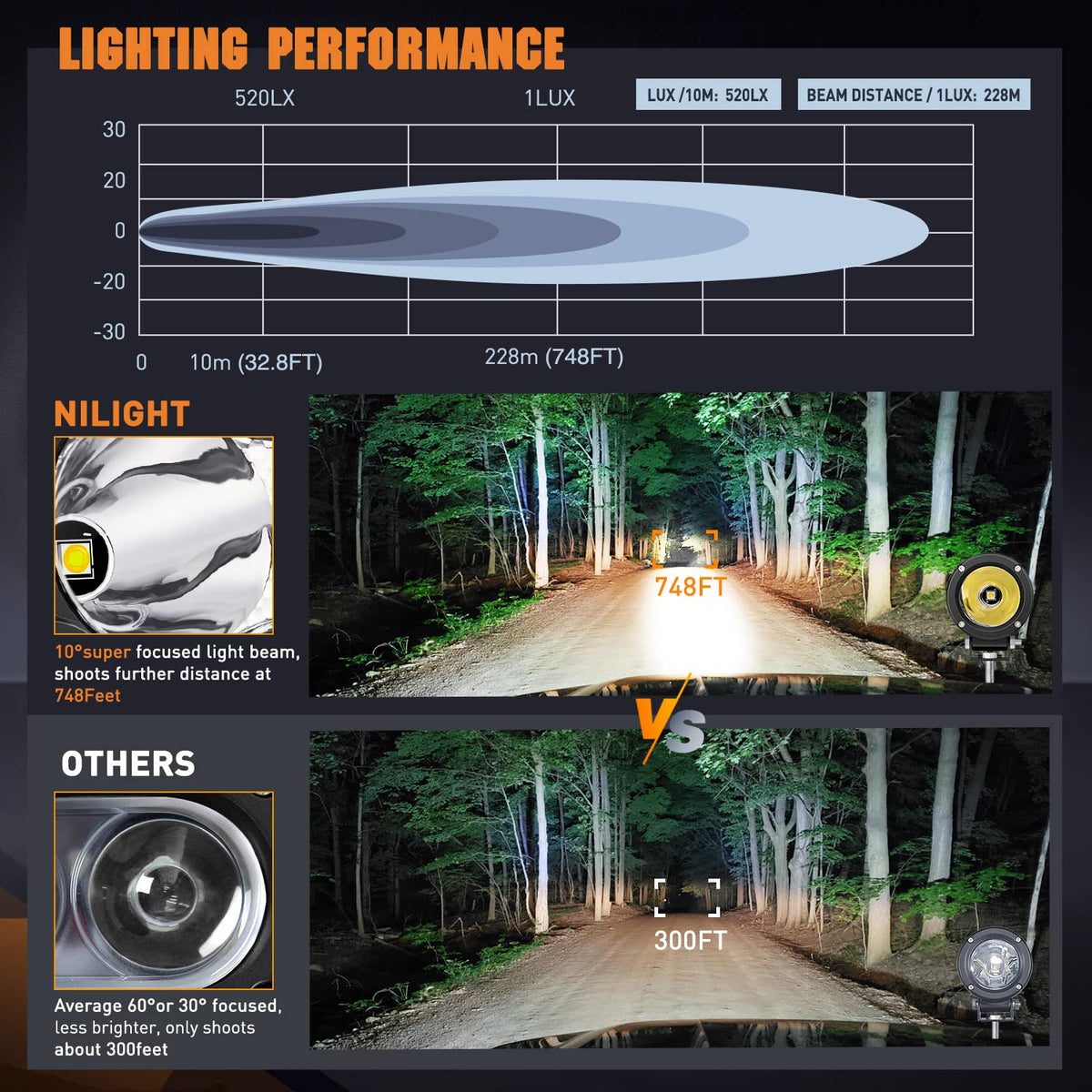 Nilight - Faros antiniebla LED para motocicletas, 2 unidades, redondos, redondos, todoterreno, 1065 lm, luces de conducción EMC integradas, luz auxiliar para moto, SUV, ATV