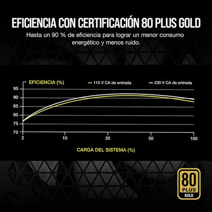 Corsair RM850 2021, RM Series, 850 Watts 80 Plus Gold Fuente de Alimentación ATX Totalmente Modular, Conectores Triples EPS12V, Poco Ruido, Modo de Zero RPM, Condensadores de 105 °C, Blanco