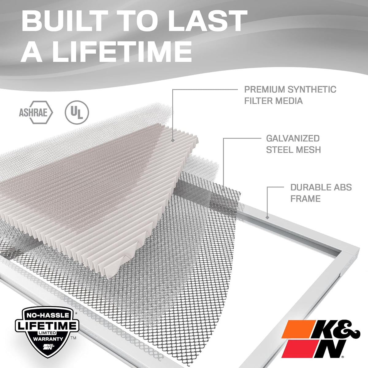 K&N - Filtro de aire para horno HVAC 20 x 25 x 1, dura toda la vida, lavable, Merv 8, el último filtro HVAC que comprarás, respira de forma segura en casa o en la oficina, HVC-8-12025