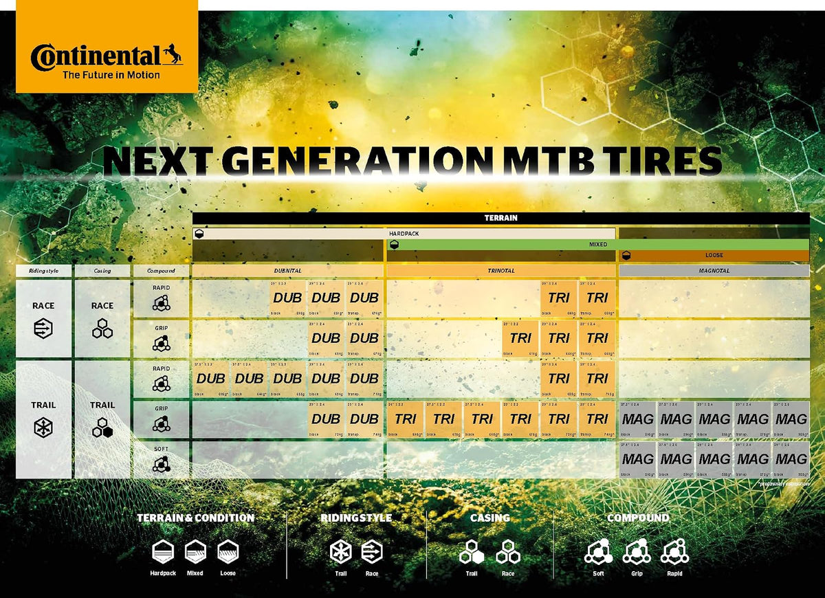 Continental Magnotal Llanta para Bicicleta de Montaña Tubeless Ready
