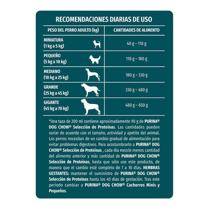 Dog Chow Purina Selección de Proteinas Adulto Todos losTamaños Sabor Cordero 10Kg