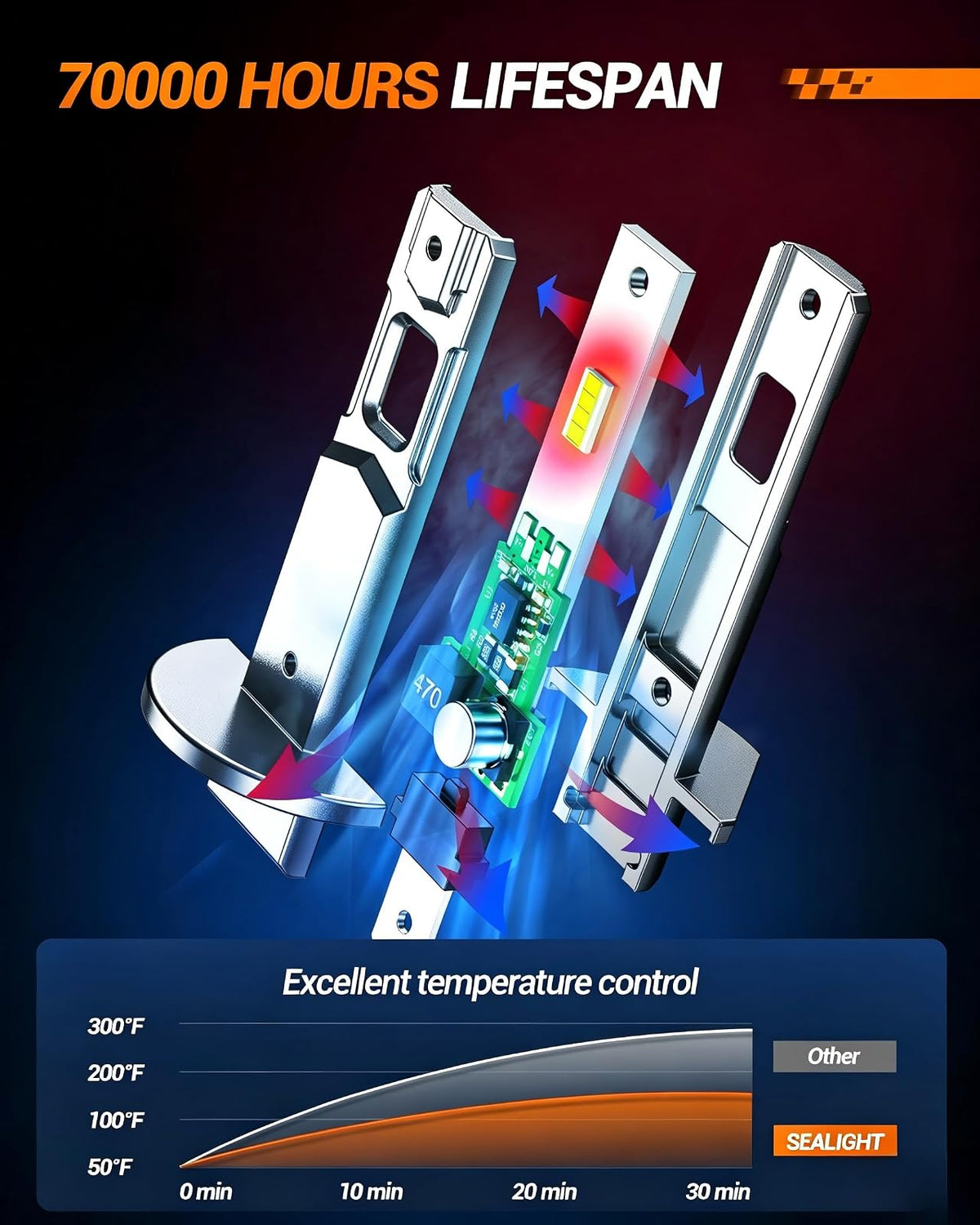 SEALIGHT Bombillas H1 40000LM 6500K Blanco Frío Diseño 1:1 Vida útil de más de 50000 horas, Instalación de 3 minutos, paquete de 2
