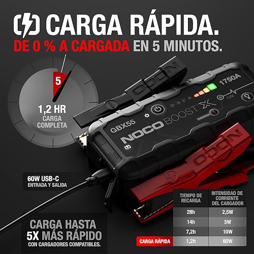 NOCO Boost X GBX55: Arrancador de batería de Auto 1750A – Booster de Litio portátil 12V, Power Bank y Cables para Pasar Corriente – para Motores de Gasolina hasta 7.5L y diésel hasta 5.0L