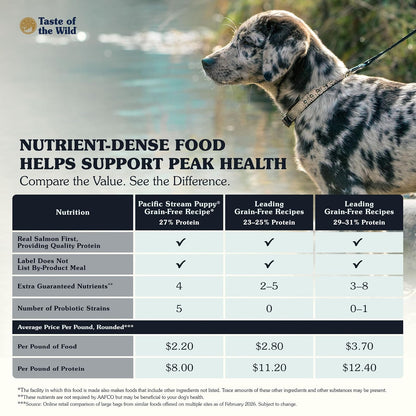 Taste Of The Wild Pacific Stream Cachorro Alimento para Perro | Salmón ahumado, formulado para cachorros, sin granos, DHA para el desarrollo cerebral, probióticos específicos