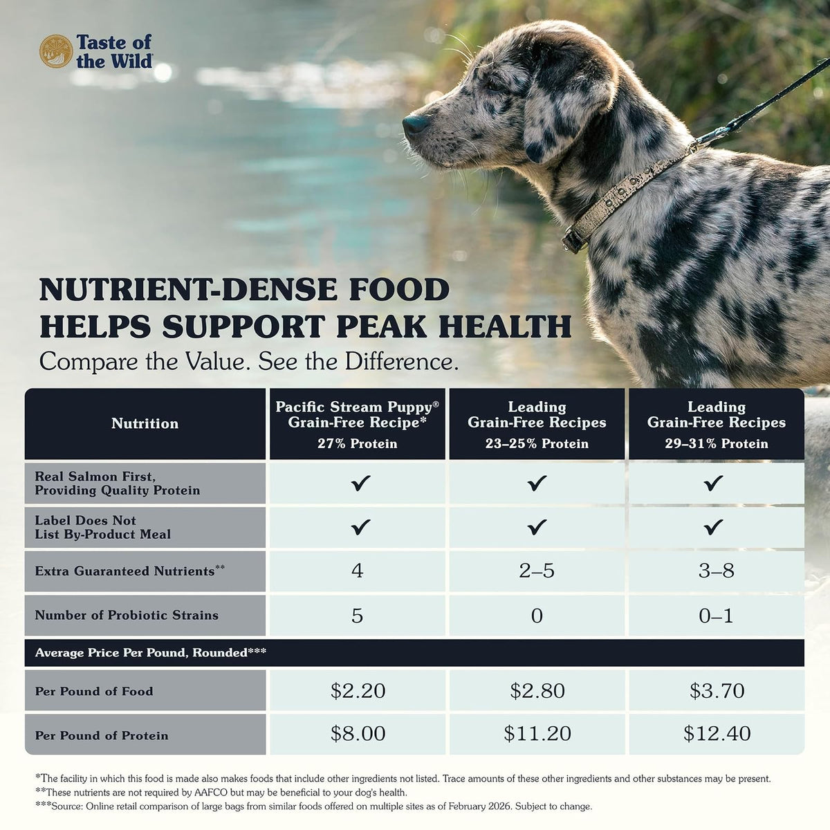 Taste Of The Wild Grain Free Premium Dry Dog Food Pacific Stream Puppy - 2.27 kg