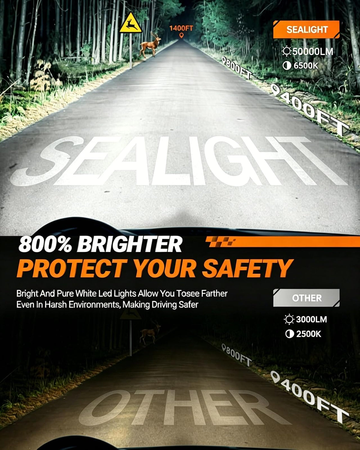 SEALIGHT H1 Bombillas LED Antiniebla 20000LM 6500K Blanco con Ventilador, Plug-N-Play, 2 Piezas
