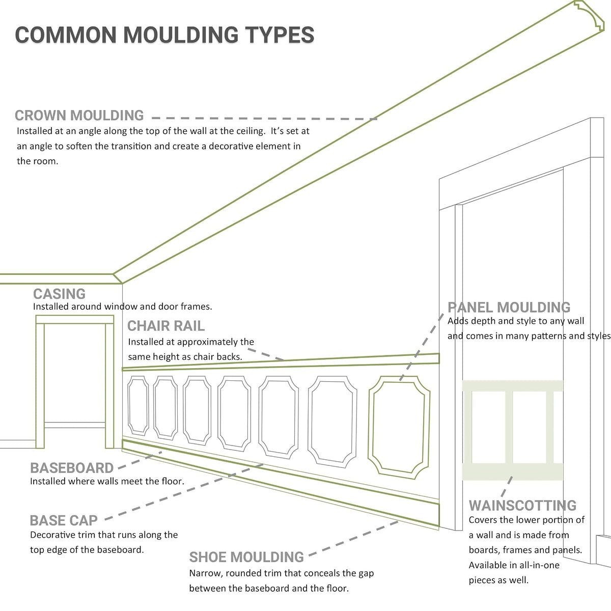 Ekena Millwork PNL16X20AS-02 Ashford Panel de pared festoneado moldeado de 16 pulgadas de ancho x 20 pulgadas de alto x 1/2 pulgadas de alto
