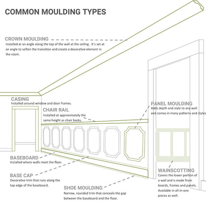 Ekena Millwork PNL16X20AS-02 Ashford Panel de pared festoneado moldeado de 16 pulgadas de ancho x 20 pulgadas de alto x 1/2 pulgadas de alto