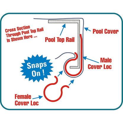 Gladon CLJR5012B 2-Piece Premium Swimming Pool Cover Clip Securing System, 12-Pack