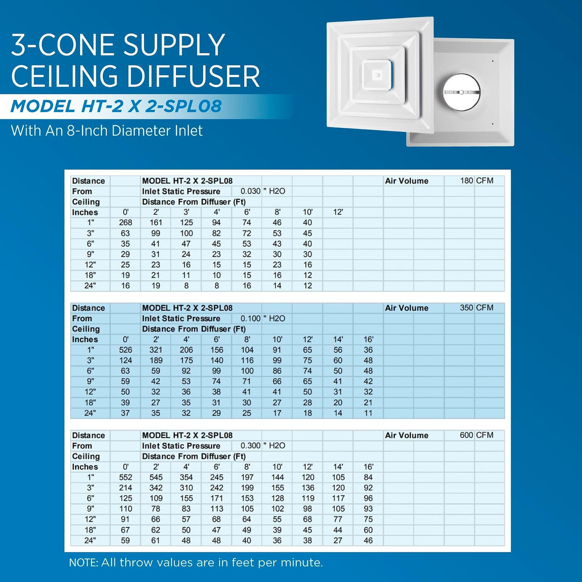 QUICK CONNECT HT-2X2-SPL08 Suministro de colocación, blanco