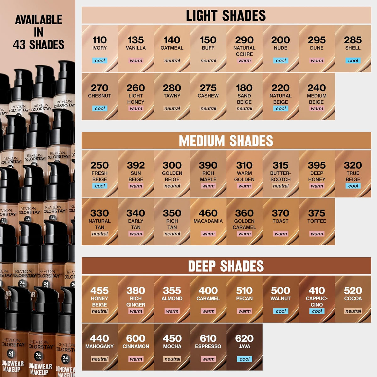 Revlon ColorStay Maquillaje para piel normal/seca SPF 20, Colorstay Oily/Combination Foundation, Capuccino, 29,57ml