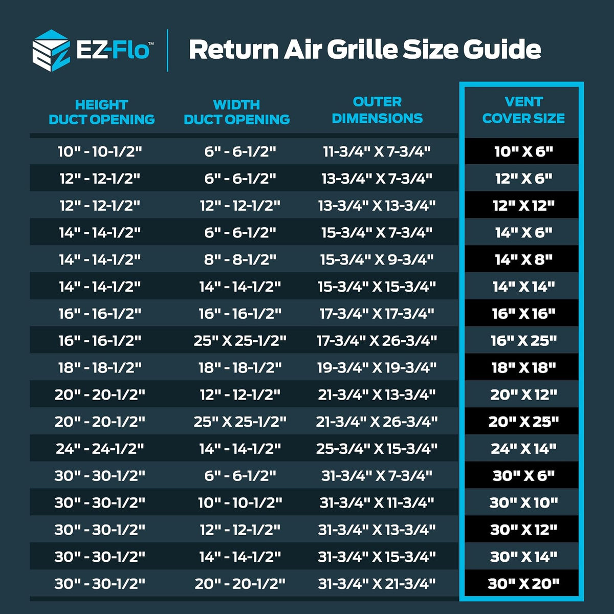EZ-FLO 61627 - Cubierta de ventilación de aire de retorno para pared o techo, rejilla de aire de retorno de acero sólido, cubierta de ventilación HVAC, color blanco
