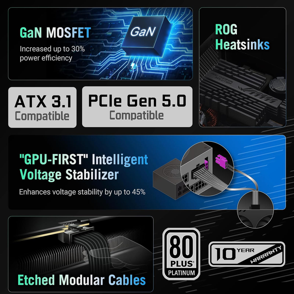 ASUS ROG Strix 1200W Platinum (Fuente de alimentación Totalmente Modular, 80 Plus Platinum Certificado, ATX 3.1, GAN MOSFET, GPU-Primer estabilizador de Voltaje Inteligente, 10 años de garantía)