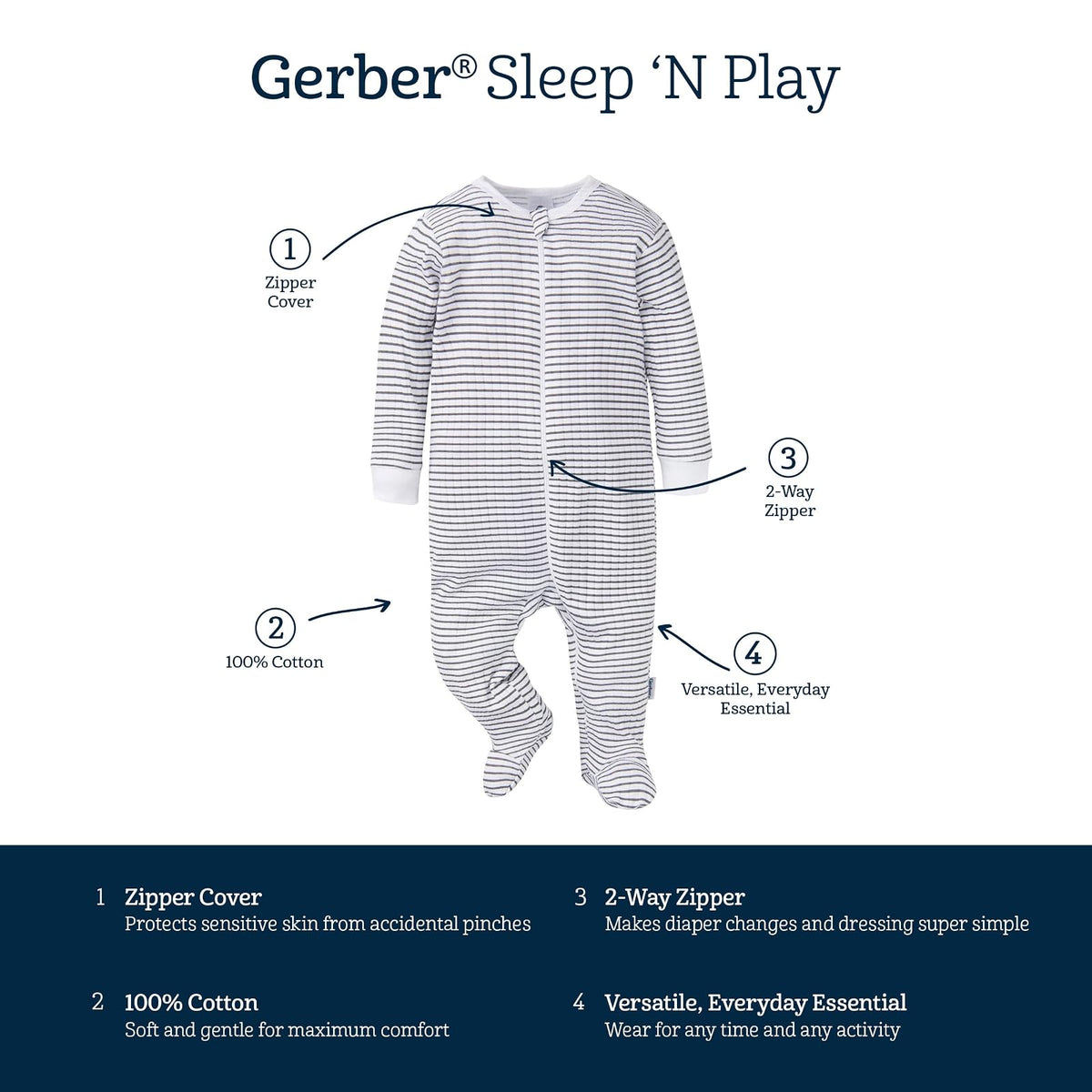 Gerber 2-Pack 2-Way Zip Textured Sleep 'N Play Sleep N' Play Unisex bebé