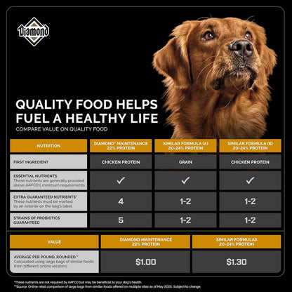 Diamond Premium Maintenance Alimento para Perro Adulto | Fórmula para perros adultos moderadamente activos, nutrición completa y , omegas 3 y 6 para piel y pelaje