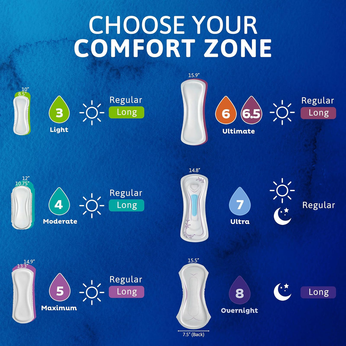TENA Serenity Overnight Lie Down Protection Incontinence Pad, 3 Piezas