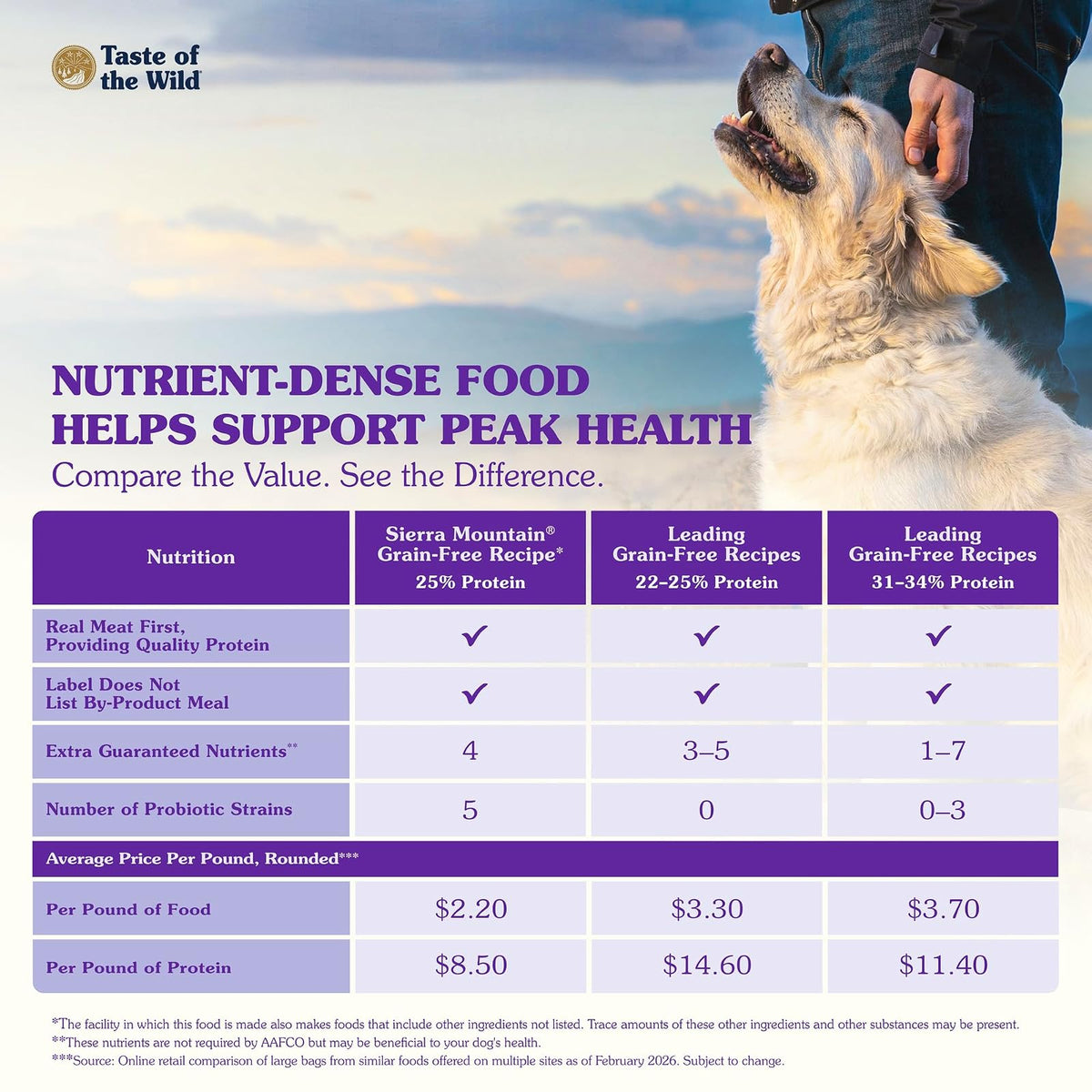 Taste Of The Wild Sierra Mountain Alimento para Perro | Cordero como ingrediente principal, todas las etapas de vida, sin granos, probióticos específicos para la salud digestiva