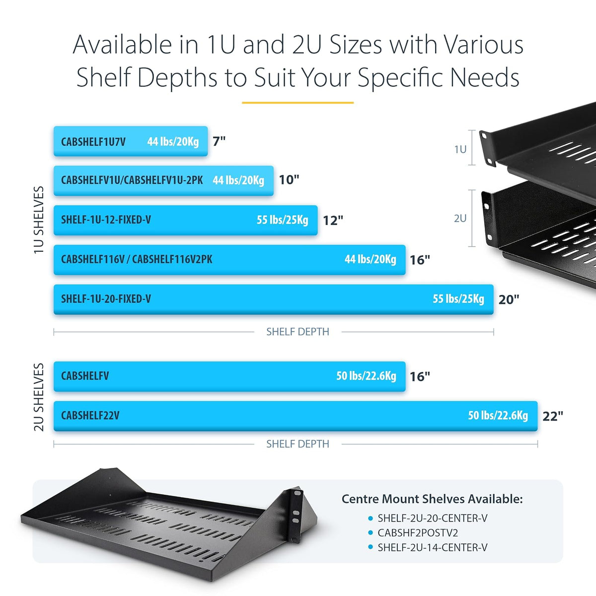 StarTech.com Estante para Rack de 1U para servidores - Bandeja Universal con ventilación para Rack y gabinete de Equipos de Red de 19 Pulgadas - Diseño Duradero - Capacidad de Peso de 25 kg - 12