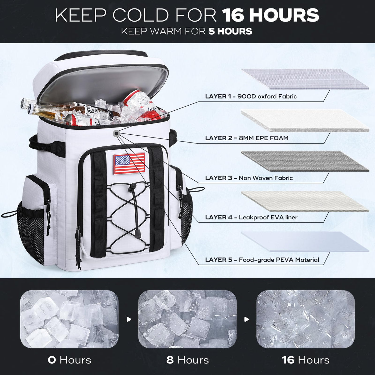 Maelstrom Mochila Refrigerante, Bolsa Térmica Aislante Ligera e Impermeable para 35/50 Latas, Mantiene Calor/Frío hasta 16 Horas, Ideal para Camping y Playa (Hombres y Mujeres)