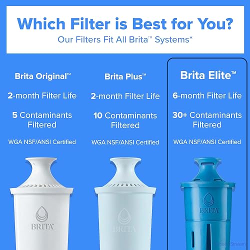 Brita Longlast Filtro de agua, filtros de repuesto de larga duración para jarras y dispensadores, Duradero, Azul oscuro, 1ct, 1