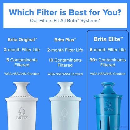 Brita Longlast Filtro de agua, filtros de repuesto de larga duración para jarras y dispensadores, Duradero, Azul oscuro, 1ct, 1