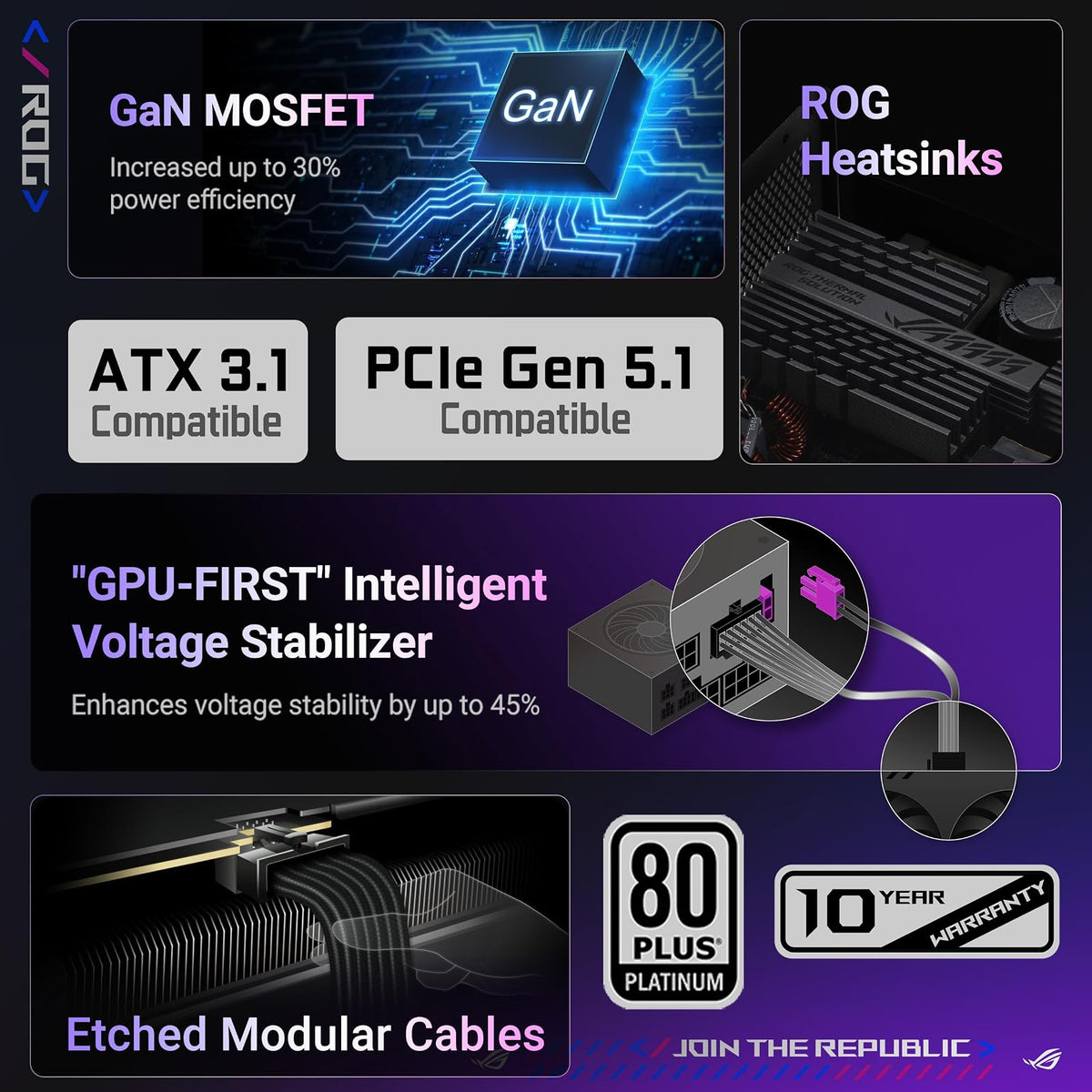 ASUS ROG Strix 1000W Platinum White Edition (Fuente de alimentación Totalmente Modular, 80 Plus Platinum Certificado, ATX 3.1, GAN MOSFET, estabilizador de Voltaje Inteligente Patentado GPU-First