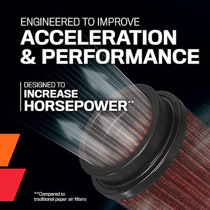 K&N Filtro de aire del motor: alto rendimiento, filtro de aire Powersport: compatible con Honda 2003-2020 (FourTrax Rancher, Pioneer, Deluxe, FourTrax Foreman, Rancher AT, Big Red, Rubicon, GPScape, Rincon) HA-5000