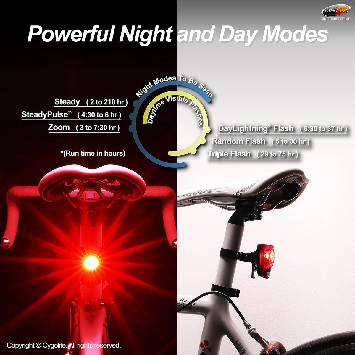 Cygolite Hotshot Pro - Modelos de luz Trasera para Bicicleta de 200 y 150 lúmenes, Estilos de Montaje Duro y Flexible, 6 Modos de Noche y día, velocidades de Flash sintonizables por el Usuario,