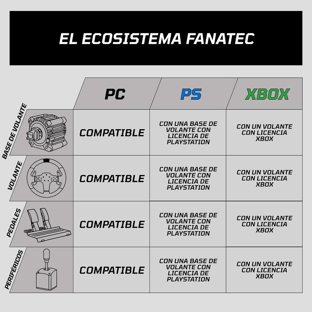 FANATEC Sim Racing ClubSport Volante F1 Esports V2 – Licencia Oficial de Fórmula 1, Empuñaduras Alcantara, Pantalla LED, Magnetic Paddles, Motores de Vibración Integrados – PC