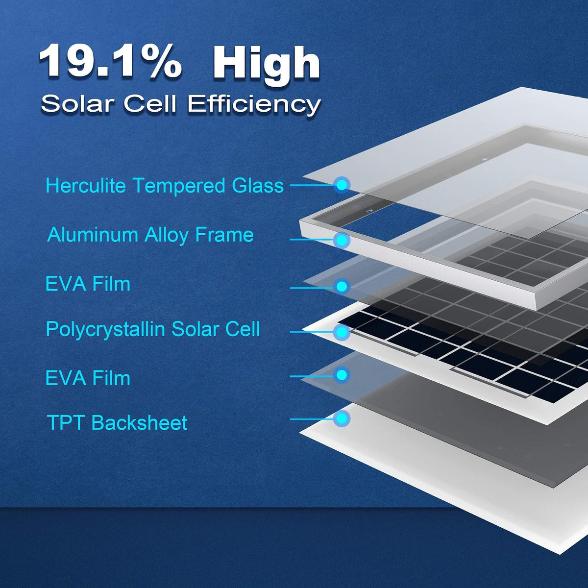 ACOPOWER Módulo de panel solar fotovoltaico policristalino de 15 W, 15 W, 12 V, carga de batería