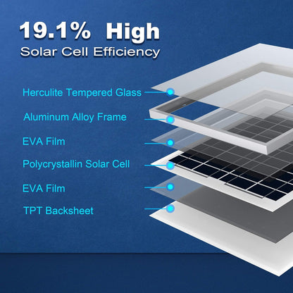 ACOPOWER Módulo de panel solar fotovoltaico policristalino de 15 W, 15 W, 12 V, carga de batería