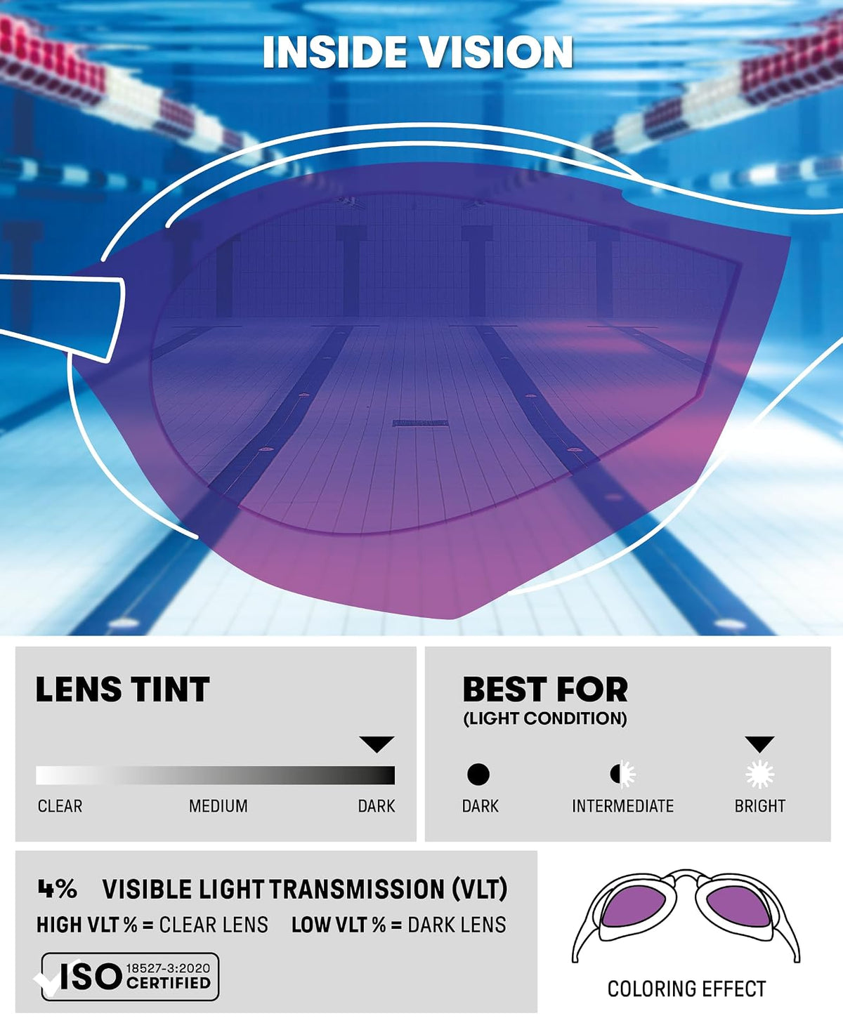 Arena - anteojos de natación unisex Cobra Ultra Swipe Racing para hombres y mujeres, tecnología antivaho, doble correa, lente espejo/sin espejo