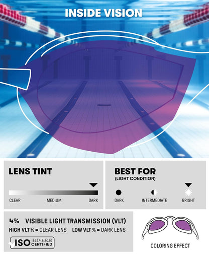 Arena - anteojos de natación unisex Cobra Ultra Swipe Racing para hombres y mujeres, tecnología antivaho, doble correa, lente espejo/sin espejo